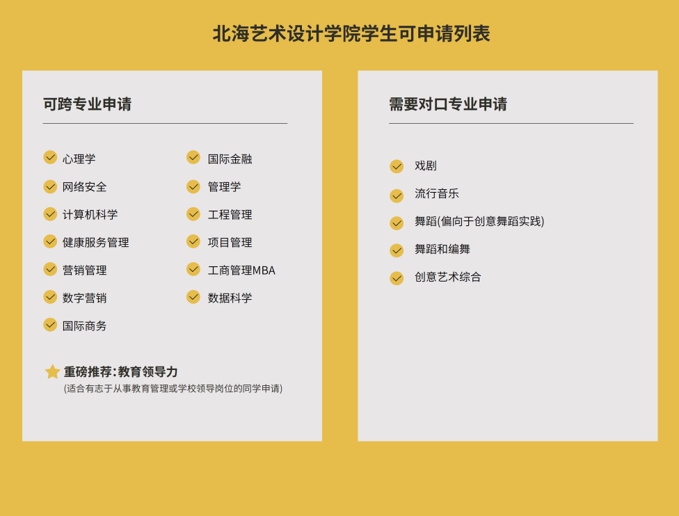 申请列表